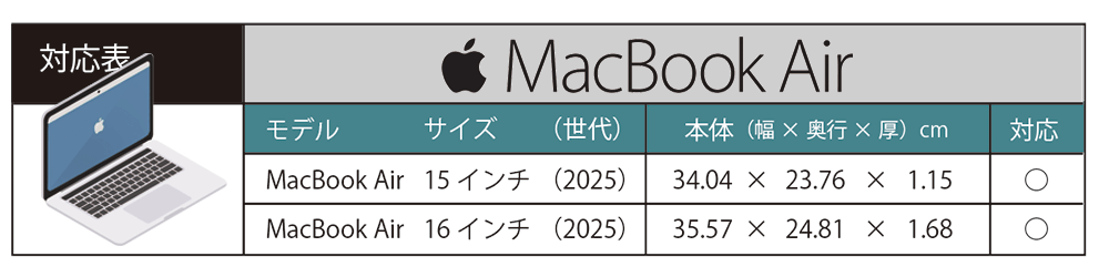 対応モデル一覧